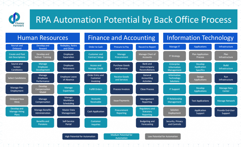 SSON报告-“7 Steps to successfully deploying RPA in your enterprise”